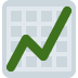 Chart With Upwards Trend Emoji (Twitter Version)